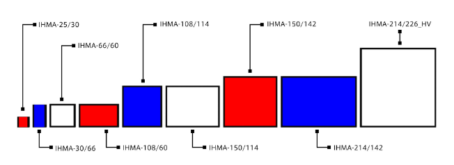 LELMAC雷马克     IHMA-150/114WHV      高亮度贴片LED面光源