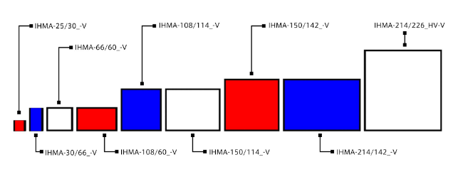 LELMAC雷马克        IHMA-214/142R-V   窄角分布背光照明